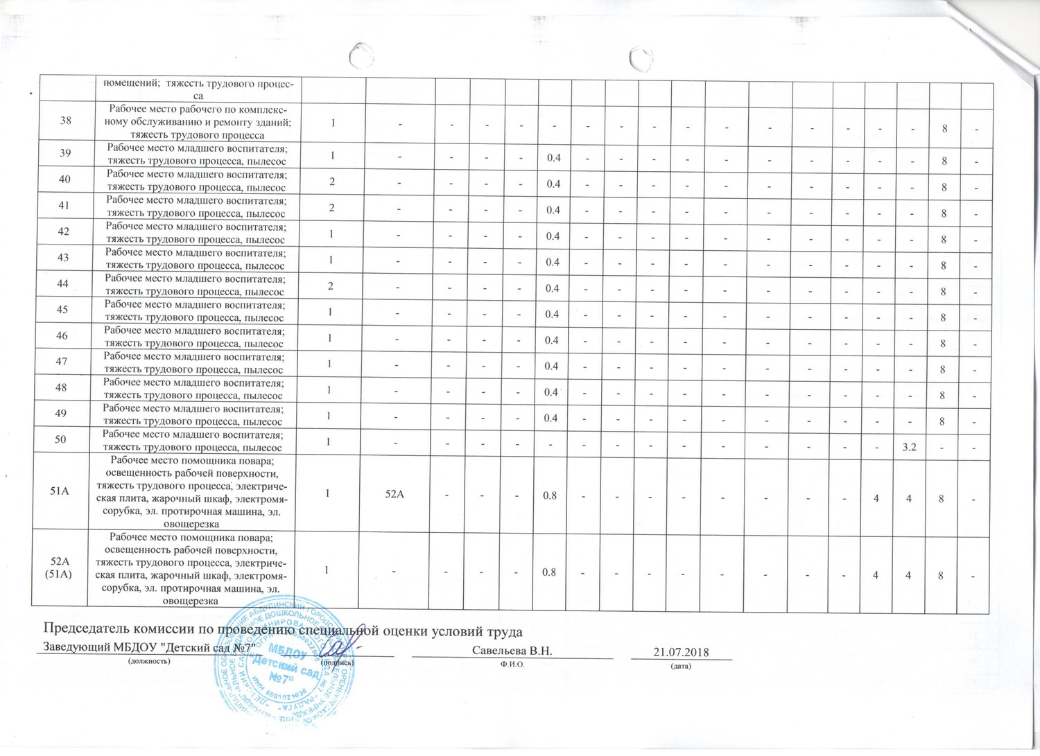 Оценка тяжести трудового процесса водителя автомобиля